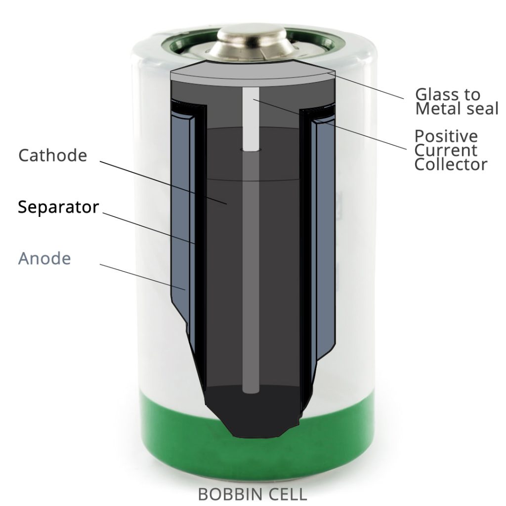 Bobbin Cell