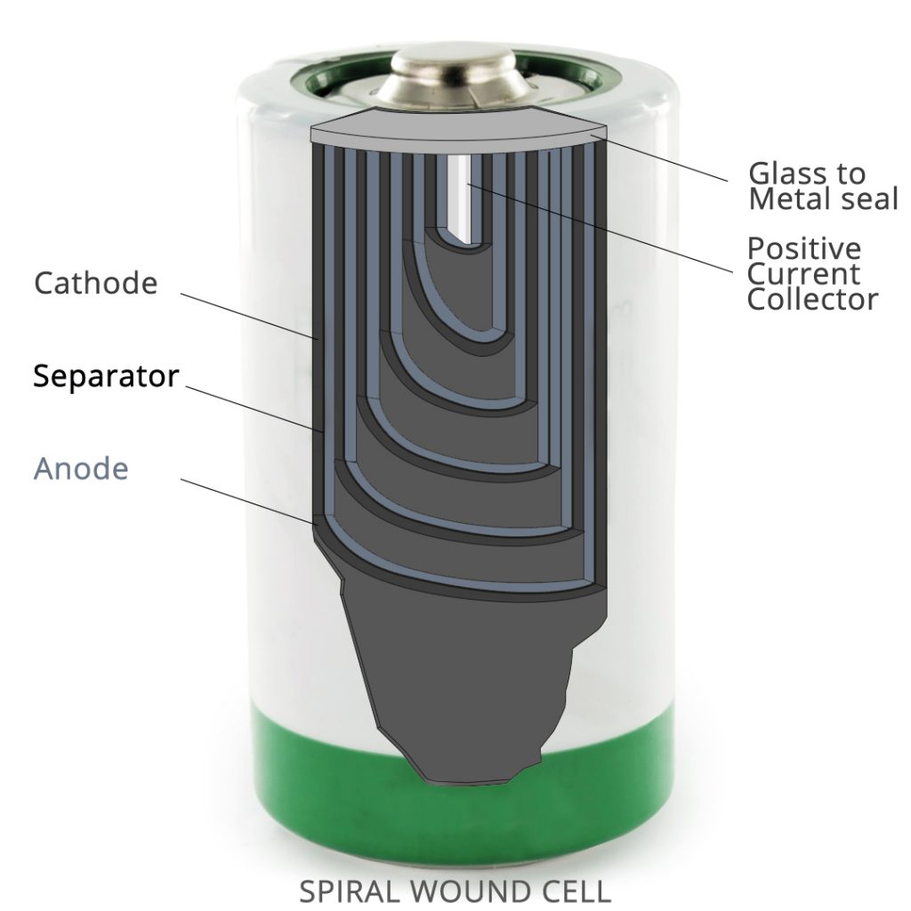 Li-SOCl2 Spiral Wound Cell